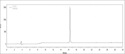 Peptide_Purification