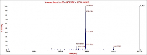 Mass_Spectrometry_MALDI