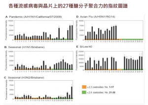 DifferentialBindingPatterns_ch