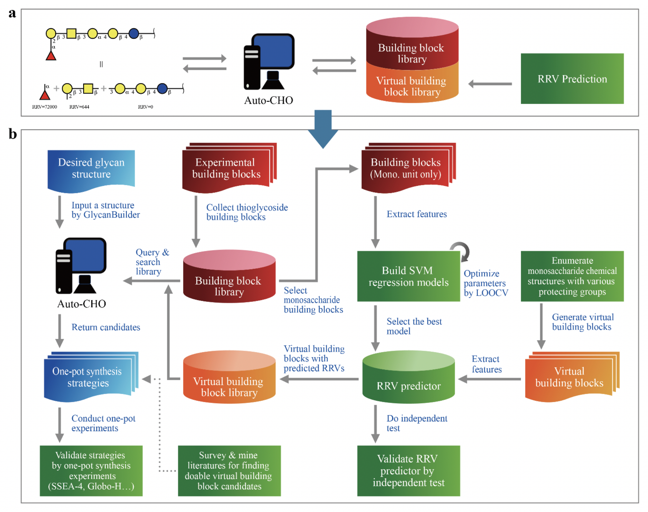 2018AIglyco Workflow Auto CHO Program