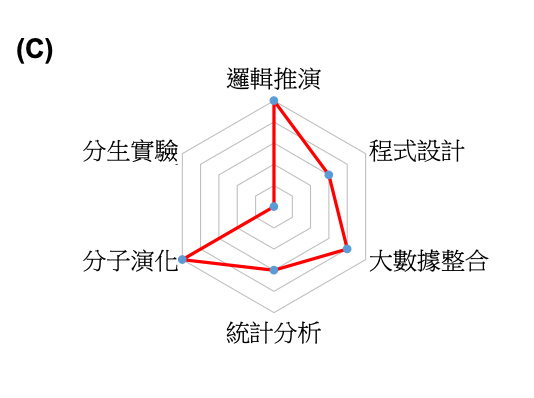 2019RNA Editing Figure C EN